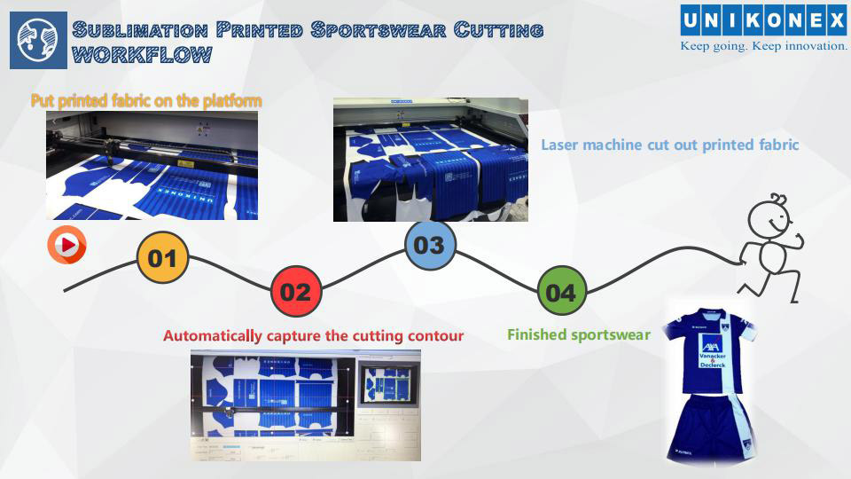 unikonex sublimation fabric laser cutting machine